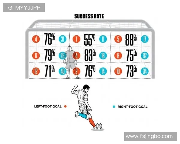 DS足球星级比赛命中率分析与提升策略探讨 DS足球星级比赛命中率分析与提升策略探讨